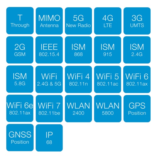 Siretta Tango 57 7-in-1 MIMO Antennas